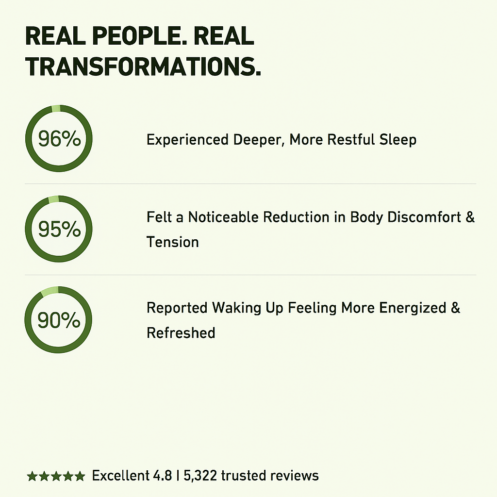 Grounding Therapy™ Bedsheet - Grounding Therapy