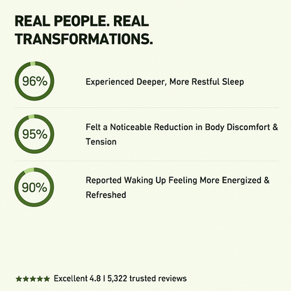 Grounding Therapy™ Bedsheet - Grounding Therapy